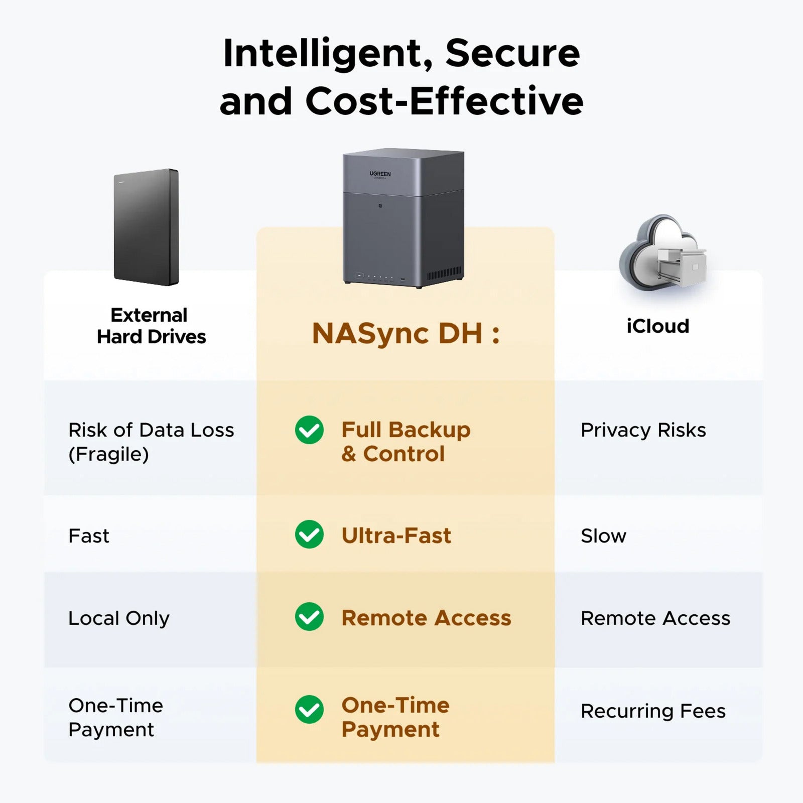 Ugreen nasync dh4300 plus (grigio, 1x 2.5GBE, HDMI, USB-C)