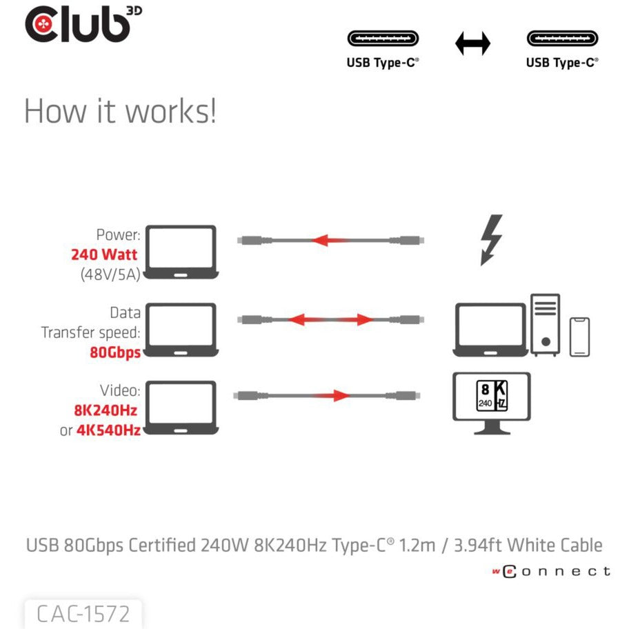 Club 3D USB-C 80GBPS certificato 240W 8K 240Hz