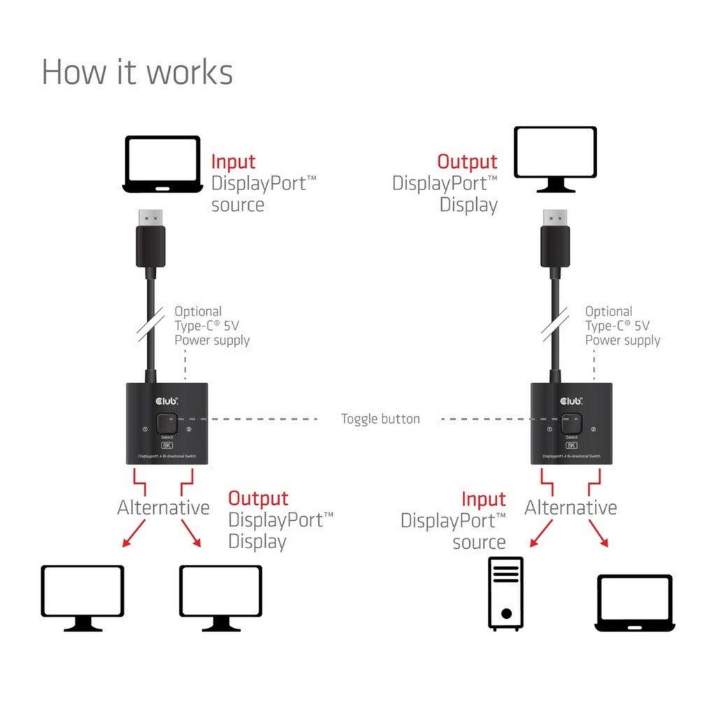 Switch DisplayPort Club 3D DisplayPort 2 in 1 bidirezionale 8K (nero)