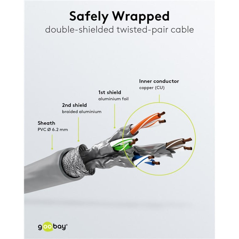 Goobay Patch Cable Cat 6a S FTP con cable Cat 7