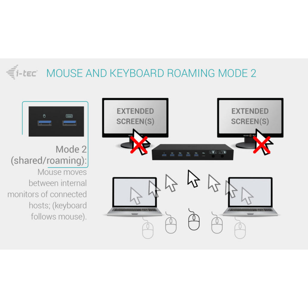 Docking station I-tec USB-C KVM Dock Pro (nero)