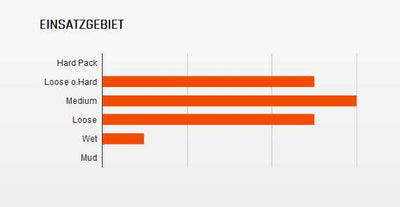 Maxxis Tire Minion DHR II 3C EXO TR 27 5 x 2.40 SW Fold