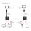 Club 3d displayport 2-in-1 bidirectionele 8k switch displayport switch (zwart)
