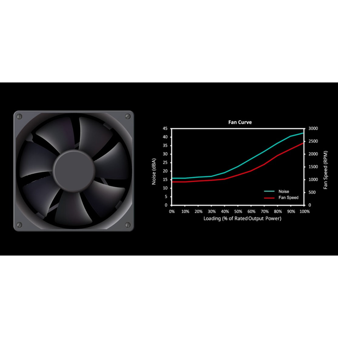 Cooler Master MWE 650 Bronce V3