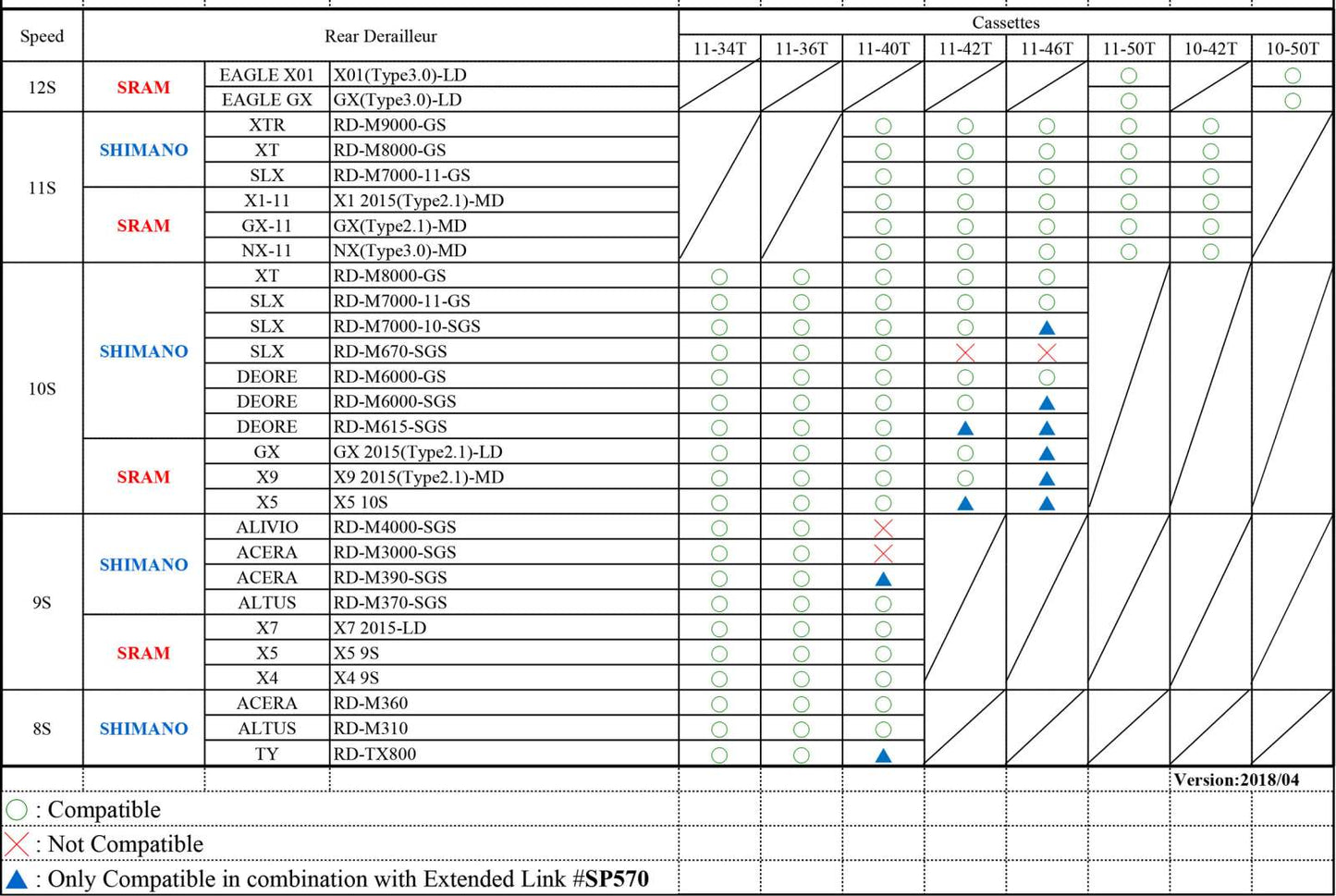 Link estensione per Achterdailleur SP570