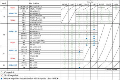 extender link voor achterderailleur SP570