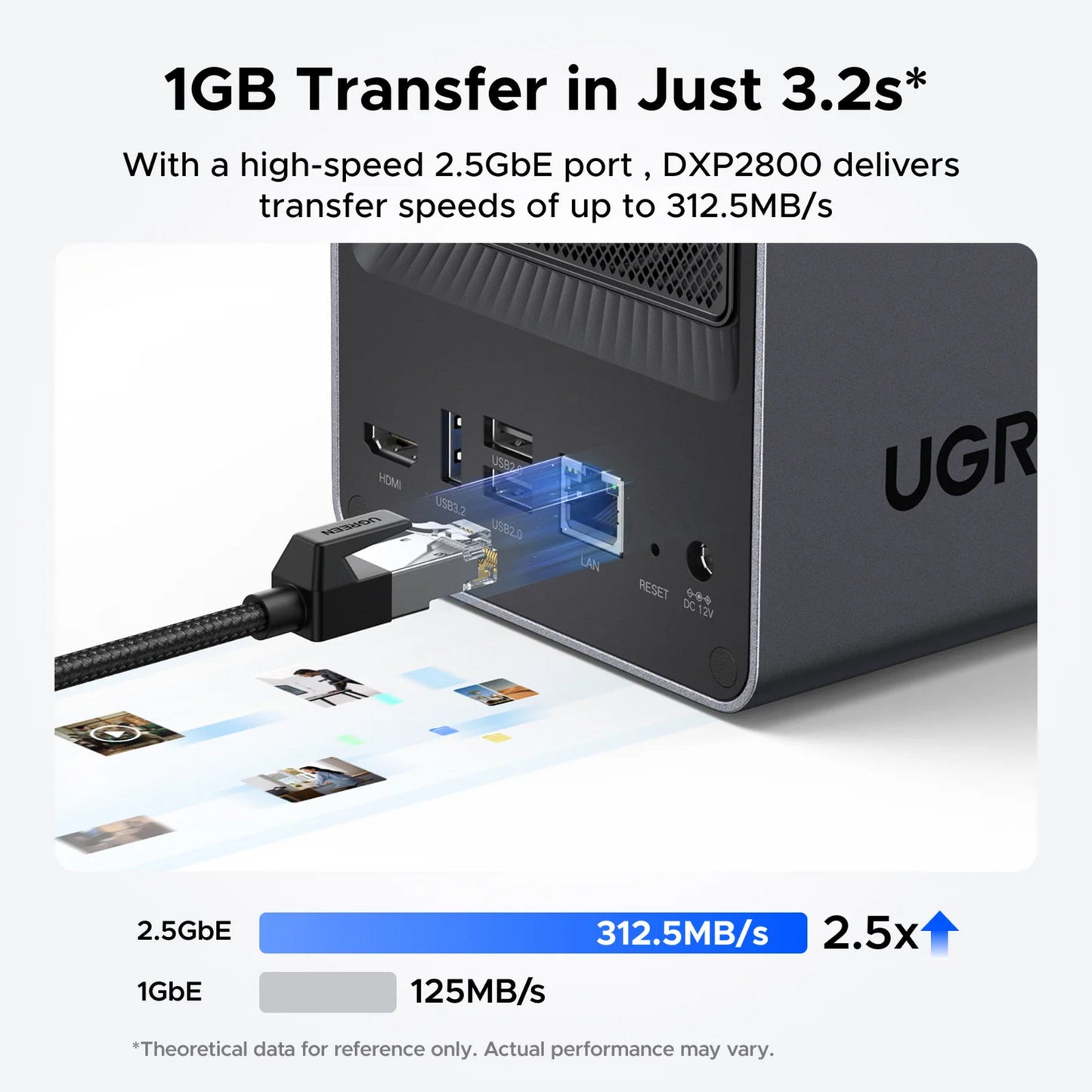 Ugreen nasync dxp2800 (grigio, 2.5GBe, HDMI, USB-C)