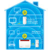 Fritz! powerline 1260e wlan set international powerline + wlan (wit, mesh wi-fi)