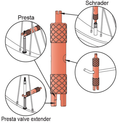 IceEtoolz Visile Key Av Sv