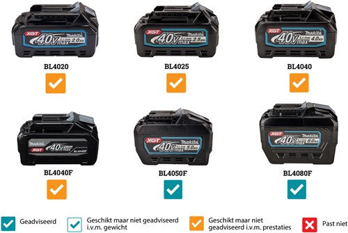 Makita ce002gz01 | Troncatrice xgt 2x40 v max 355mm | senza batteria e caricabatterie | con trasmettitore aws | nella scatola | -ce002gz01