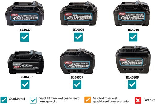 Makita cf003gz | 40 v max ventilator met zwenkfunctie | zonder accu`s en lader, in doos