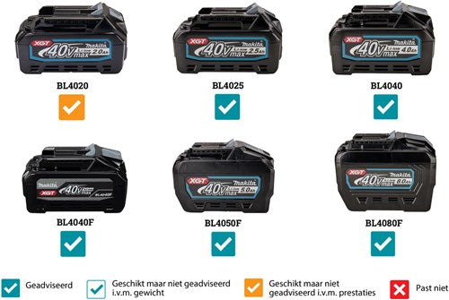 Makita cw002gz | congelador/frigorífico con función de calefacción | 50l | sin pilas ni cargador | en caja - cw002gz01