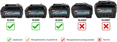Makita mr004gz | bouwradio | fm dab dab+ | bluetooth | 40v | body | zonder accu's laders - mr004gz