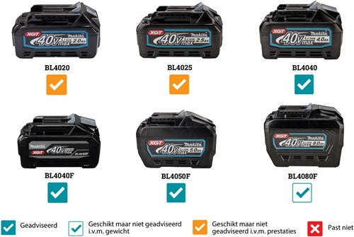 Makita sp001gm103 | Sierra circular de inmersión de 40 v máx. | 165 mm | Batería de 4,0 ah | cargador rápido | en mbox | con transmisor aws | carril guía (2 piezas) | 1500 mm | juego de tiras de acoplamiento y bolsa sp001gm103