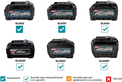 Makita td002gz01 accu slagschroevendraaier 40v max excl. accu's en lader