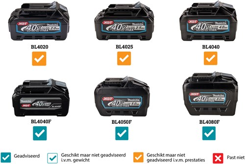 Aspirapolvere Makita a batteria per liquidi e asciutti classe m xgt 2x40v max nudo