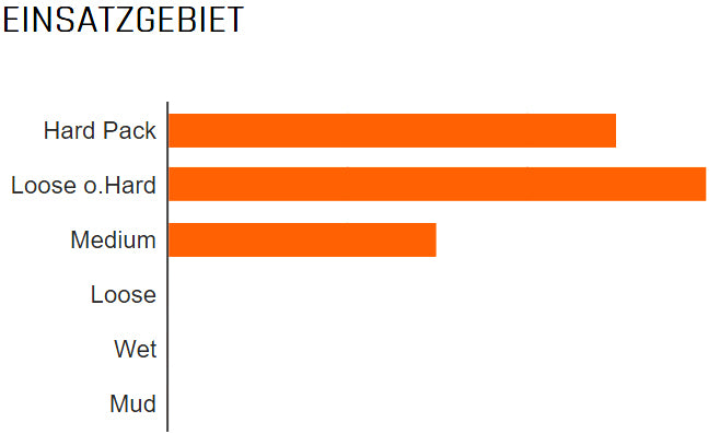 Tire fuera maxxis 29-2.25 (57-622) Aspen Exo tr VW Black