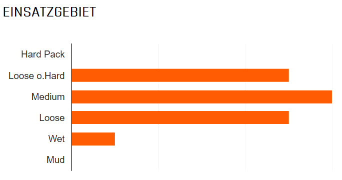 Tire Minion DHF II 3CT 29 x 2,50 (63-622) nero