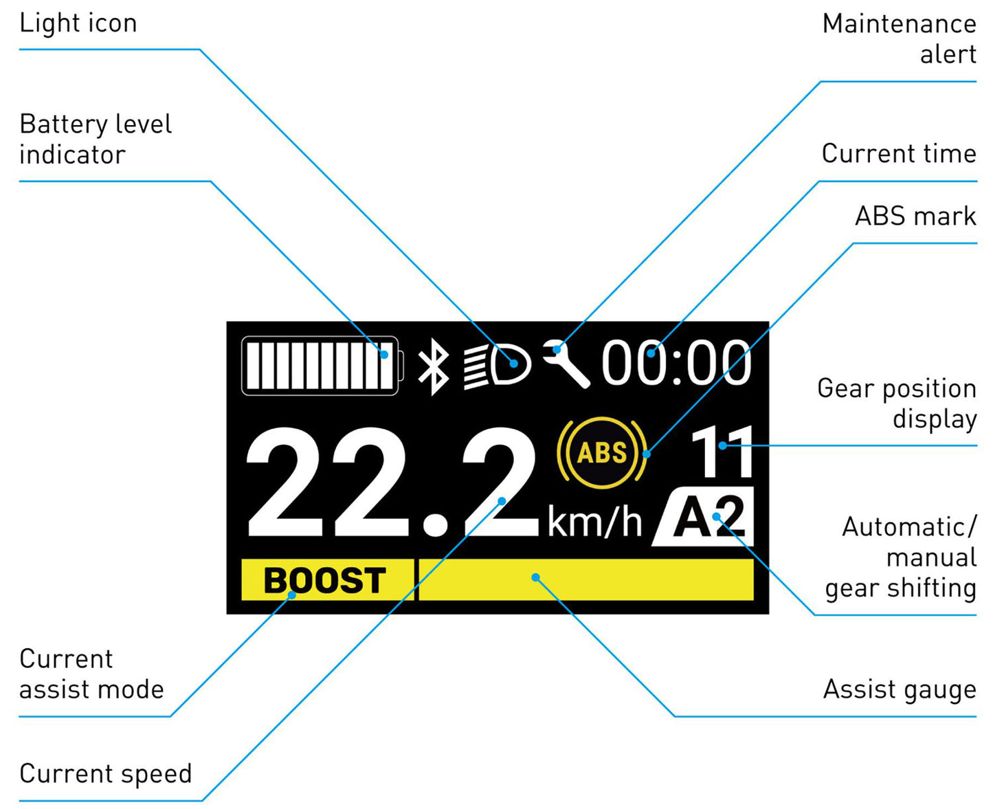 Shimano steps display sc-en600 kleur vast links 2e generatie