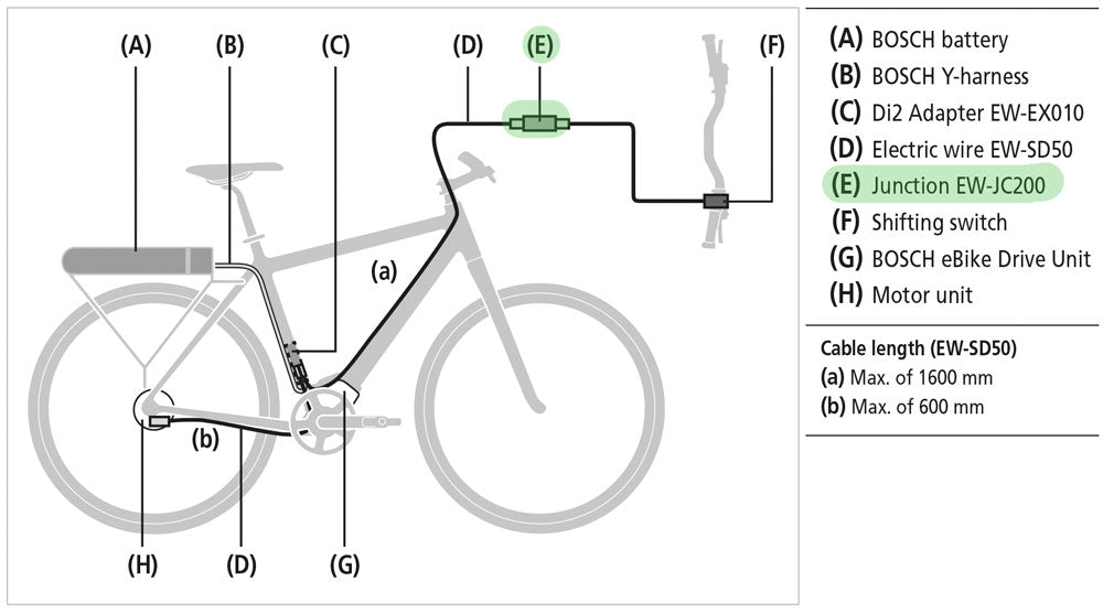 Distributore di cavi shimano deralleur DI2 9150