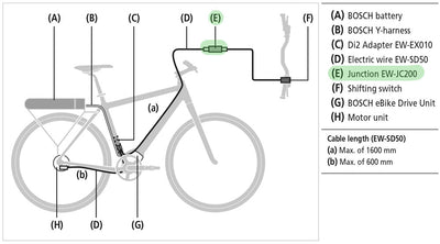 Distribuidor de cable de Shimano Derailleur DI2 9150