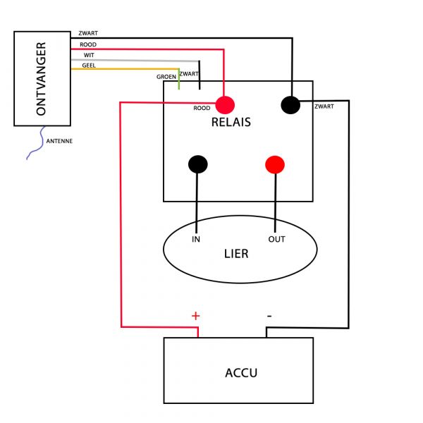 Operación inalámbrica 12 V Luerto