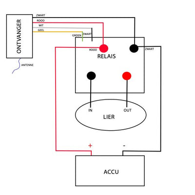 Operación inalámbrica 12 V Luerto