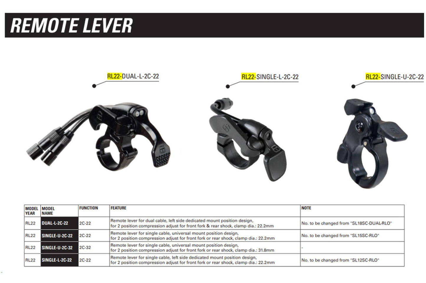 Srsuntour suntour remote lock bediening rl22 single-u-2c-22